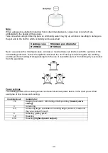 Preview for 33 page of Gorenje ICG3400DP Manual