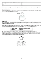 Preview for 70 page of Gorenje ICG3400DP Manual