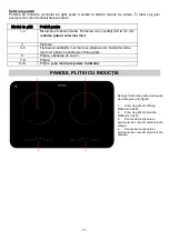 Preview for 71 page of Gorenje ICG3400DP Manual