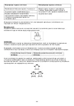 Preview for 80 page of Gorenje ICG3400DP Manual