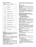 Preview for 50 page of Gorenje IDKG9415EX Instruction On Mounting And Use Manual