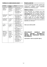 Preview for 32 page of Gorenje IMC 1200S Instruction Manual