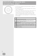 Preview for 10 page of Gorenje INFINITY EC6INB Instructions For Use Manual