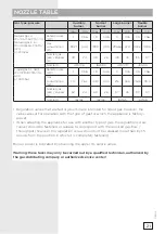 Preview for 21 page of Gorenje INFINITY GW6NINB Instructions For Use Manual