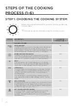 Preview for 20 page of Gorenje INFINITY K637INB Instructions For Use Manual