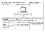 Preview for 5 page of Gorenje IT 320 BC Instruction For Operation And Maintenance