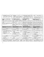 Preview for 14 page of Gorenje IT310AC Instruction For Operation And Maintenance