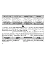 Preview for 21 page of Gorenje IT310AC Instruction For Operation And Maintenance