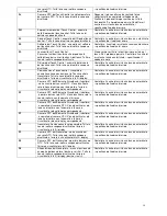 Preview for 14 page of Gorenje IT624ASC Instructions For Use, Installation, And Connection