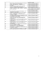 Preview for 30 page of Gorenje IT624ASC Instructions For Use, Installation, And Connection