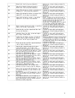 Preview for 46 page of Gorenje IT624ASC Instructions For Use, Installation, And Connection