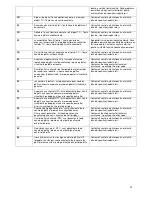 Preview for 62 page of Gorenje IT624ASC Instructions For Use, Installation, And Connection