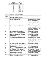 Preview for 78 page of Gorenje IT624ASC Instructions For Use, Installation, And Connection