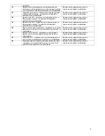 Preview for 79 page of Gorenje IT624ASC Instructions For Use, Installation, And Connection