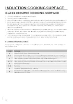 Preview for 10 page of Gorenje IT640BCSC Detailed Instructions For Use