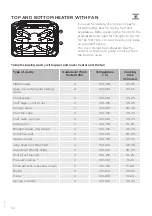 Предварительный просмотр 36 страницы Gorenje K613E17WKD Detailed Instructions For Use