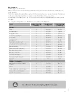 Preview for 33 page of Gorenje K637E14WKE Detailed Instructions