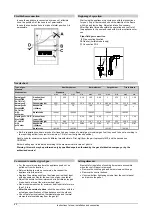 Preview for 16 page of Gorenje K7306E Instructions For Use, Installation, And Connection