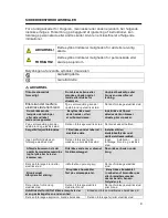 Preview for 160 page of Gorenje KAS**DCINV F User Manual