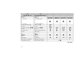 Предварительный просмотр 25 страницы Gorenje KN 55120 A Operating And Maintenance Instructions Manual