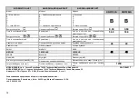 Preview for 39 page of Gorenje KN51102A Operating And Maintenance Instructions Manual