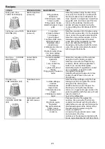 Preview for 23 page of Gorenje MC150W Instructions For Use Manual