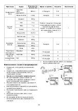 Preview for 33 page of Gorenje MMC1005W Instruction Manual