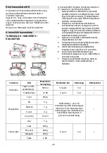 Preview for 43 page of Gorenje MMC1005W Instruction Manual