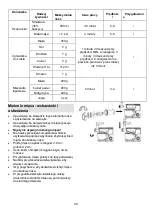 Preview for 49 page of Gorenje MMC1005W Instruction Manual