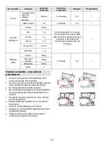 Предварительный просмотр 81 страницы Gorenje MMC1005W Instruction Manual