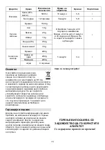 Preview for 15 page of Gorenje MMC1500IY Instruction Manual