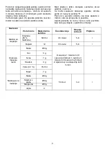 Preview for 6 page of Gorenje MMC805W Instruction Manual