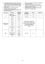 Preview for 29 page of Gorenje MMC805W Instruction Manual