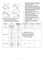 Предварительный просмотр 33 страницы Gorenje MMC805W Instruction Manual