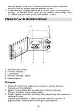 Preview for 29 page of Gorenje MO 17 MS Instruction Manual