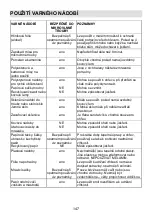 Preview for 147 page of Gorenje MO 17 MS Instruction Manual