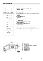 Preview for 6 page of Gorenje MO 20 DGE Instruction Manual