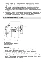 Preview for 7 page of Gorenje MO 20 MW Instruction Manual