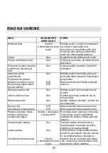 Preview for 83 page of Gorenje MO 20 MW Instruction Manual