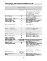 Preview for 155 page of Gorenje MO200MS Instruction Manual