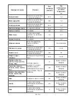 Предварительный просмотр 55 страницы Gorenje NRF7181CX Instruction Booklet