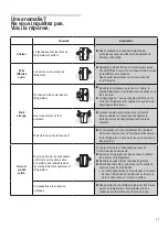 Предварительный просмотр 103 страницы Gorenje NRS9182BBK Instructions For Use Manual