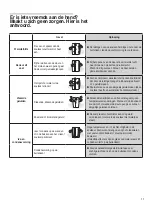 Предварительный просмотр 175 страницы Gorenje NRS9182BBK Instructions For Use Manual