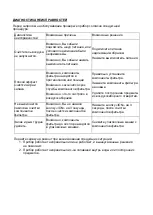 Preview for 82 page of Gorenje OPTIAIR 203 M Instructions For Use Manual