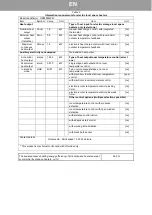 Preview for 7 page of Gorenje OR2500MFM Instructions For Use Manual