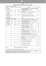 Предварительный просмотр 13 страницы Gorenje OR2500MFM Instructions For Use Manual