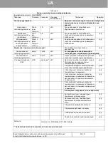 Preview for 31 page of Gorenje OR2500MFM Instructions For Use Manual