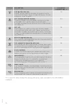 Preview for 16 page of Gorenje Ora-Ito BO637ORAB Instructions For Use Manual