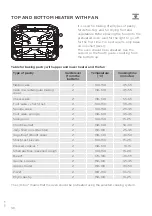 Preview for 36 page of Gorenje Ora-Ito BO637ORAB Instructions For Use Manual