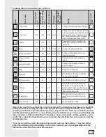 Preview for 13 page of Gorenje ora-ito Instructions For Use, Installation, And Connection